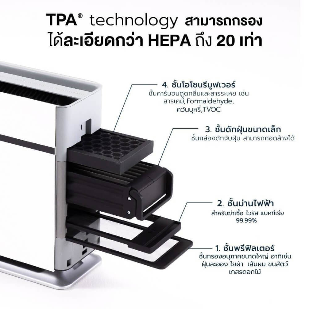 [PRE-ORDER] [แพ็คคู่คุ้มกว่า] เครื่องฟอกอากาศ AIRDOG X3PRO(D) กรองฝุ่น ฆ่าไวรัส กรองขนสัตว์ 15-30ตร.ม + X1 ไม่เกิน 14ตร.ม_5
